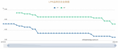 配资炒股操作|9月LPR保持不变 如何解读？