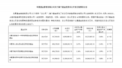 [期货配资]三周年红利仍在年内公募参与定增总额同比翻倍再融资新规如何惠及定增市场