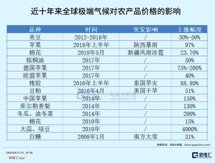 配资策略