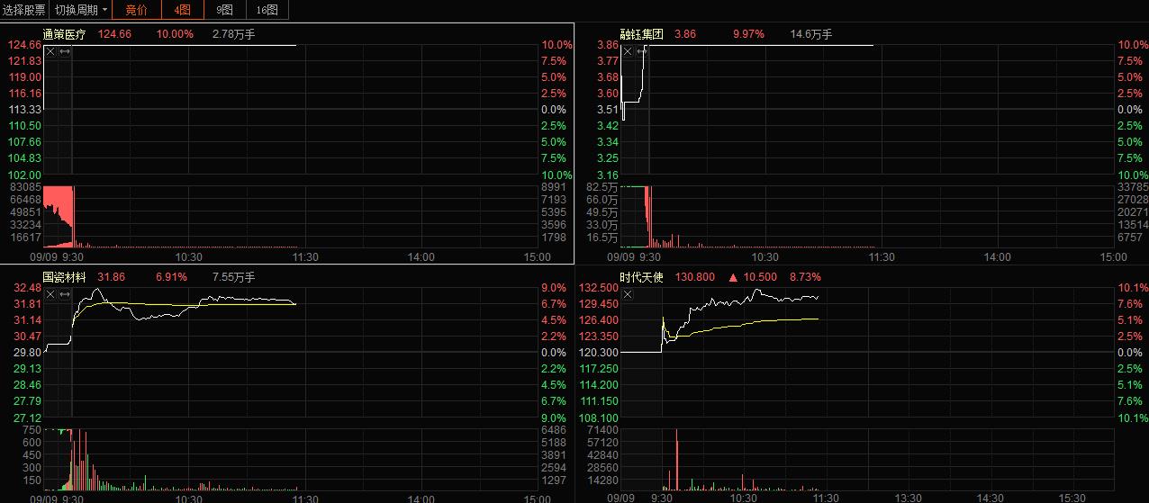 种植牙限价政策超预期 技耗分离体现劳务价值 民营自主定价成亮点