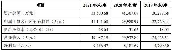 智信精密创业板IPO已提交注册公司对苹果产业链存在依赖