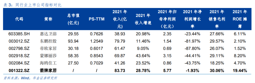 网络配资排名