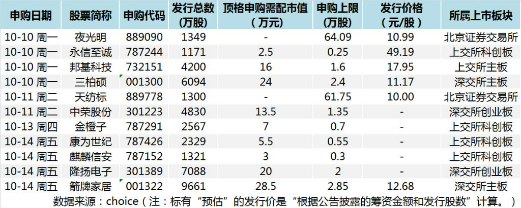 9月新股破发率高达4成 节后热门股能否改写命运？