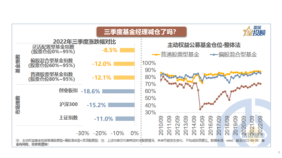 市场下跌时 基金经理都做了什么努力？