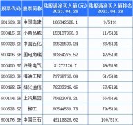 {按天配资平台}北向资金加仓了哪些一带一路概念股？