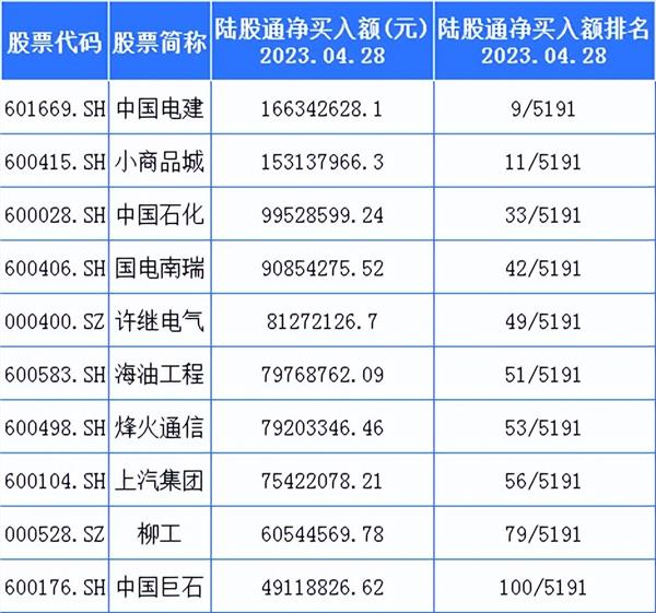 北向资金加仓了哪些一带一路概念股？