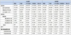 互联网配资|大甩卖后销量回暖东风集团股份500亿重仓新能源能否实现逆境突围？