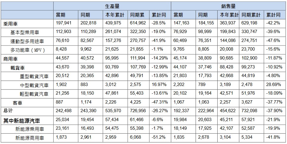 大甩卖后销量回暖东风集团股份500亿重仓新能源能否实现逆境突围？