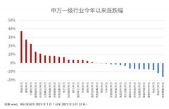 正规线上股票配资平台:今年买基金赚钱到底难不难？