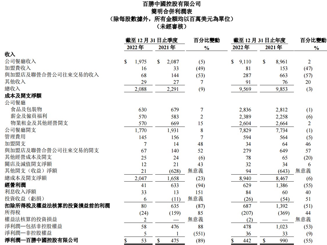 肯德基真的香疯四文学助推百胜中国加速扩店今年万店可期？