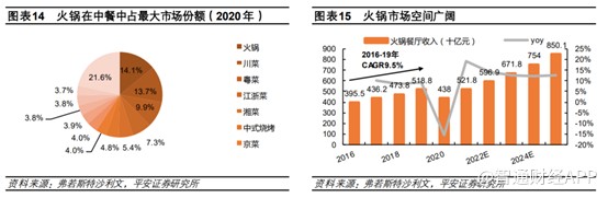 上半年亏损近3亿 呷哺呷哺仍想通过湊湊回到高增长时代？