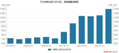 配资门户-产能大增 硅片龙头TCL中环单季利润首破20亿元 毛利率可好转？