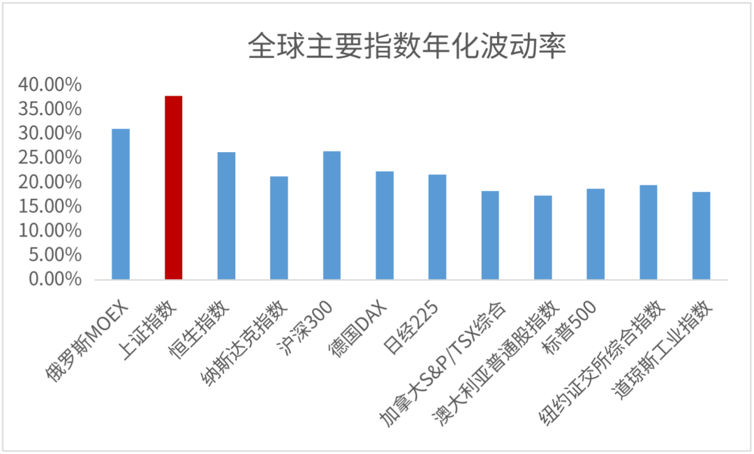 低位多买 勇气从何而来？