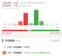 配资门户-​ 周末利好不断 下周大盘能反攻吗？