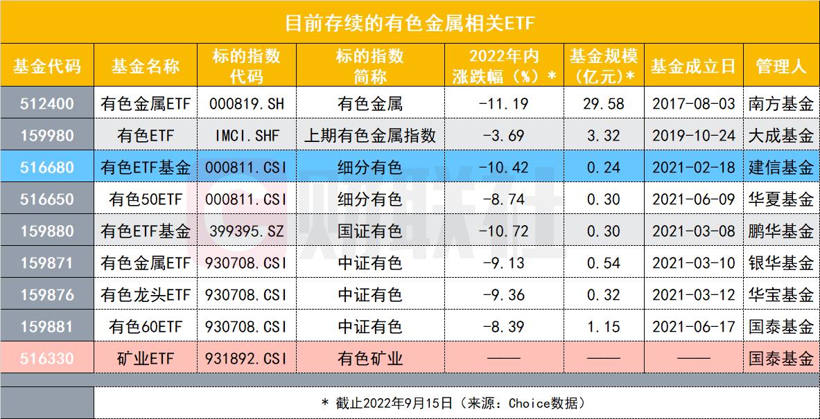 炒股配资利息