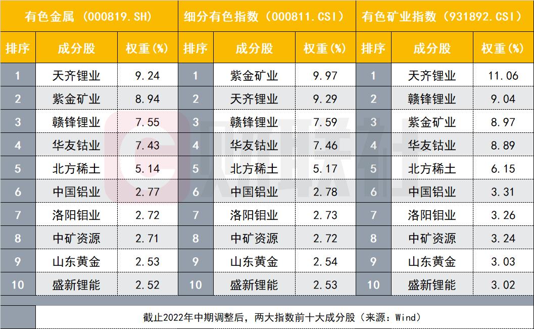 炒股配资利息