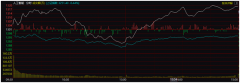 [线下炒股配资]周末放重磅利好 A股是洗盘还是出货？