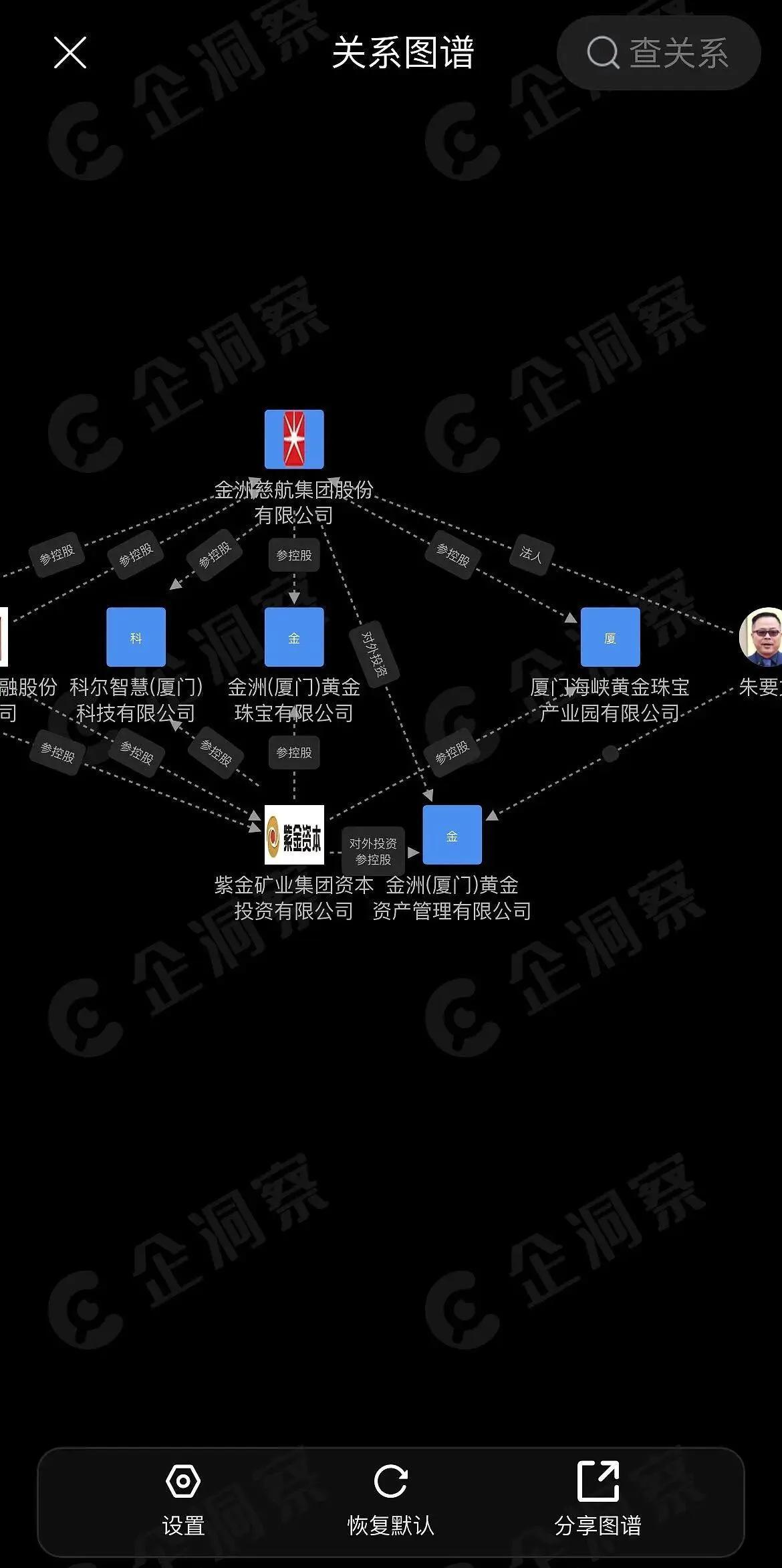 轻装上阵 这次重整的对象会是谁 后续会哪些资产注入？