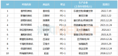 {线上炒股配资}靶点可以卷 但产品必须要有创新性和差异性