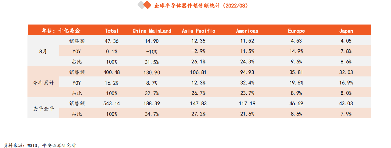 半导体板块进入均值回归阶段 恐慌后投资机遇凸显？