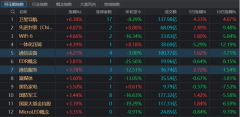 [配资套路]王炸级风口引爆卫星导航概念点燃通信股 5G+VR组合即将落地 受益标的