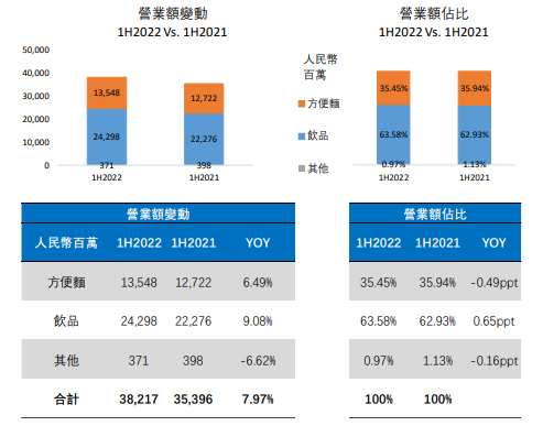 网络配资费用