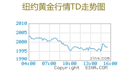 距离历史最高点仅一步之遥国际黄金价格飙升背景下关注哪些标的?