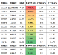 低息配资开户|5大指标带你看当前市场位置 节后能否反弹？