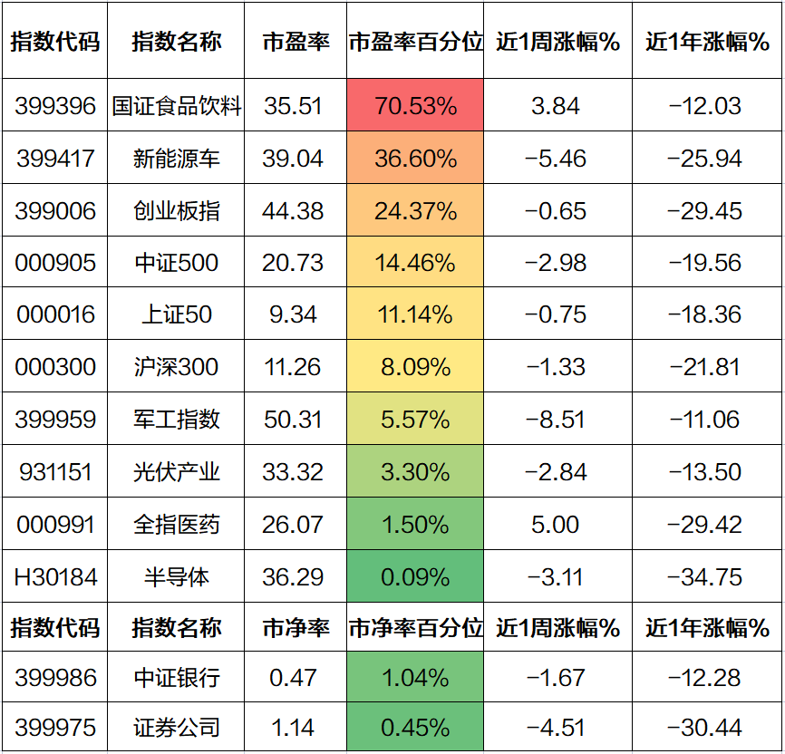 5大指标带你看当前市场位置 节后能否反弹？