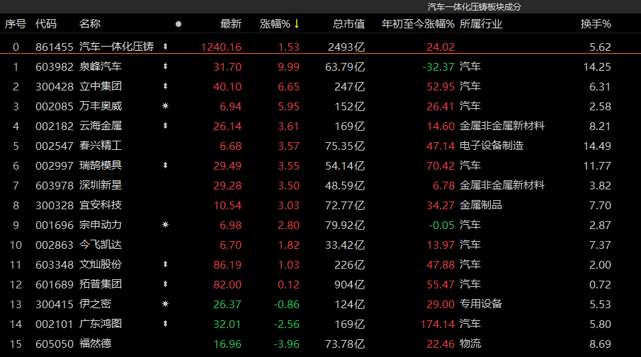 网上配资公司