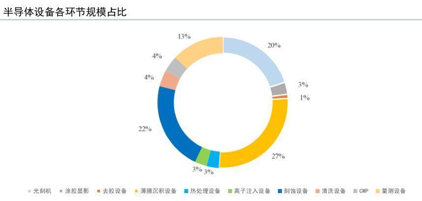 全球收入下滑 行业出现分化 国产半导体设备能否力挽狂澜？