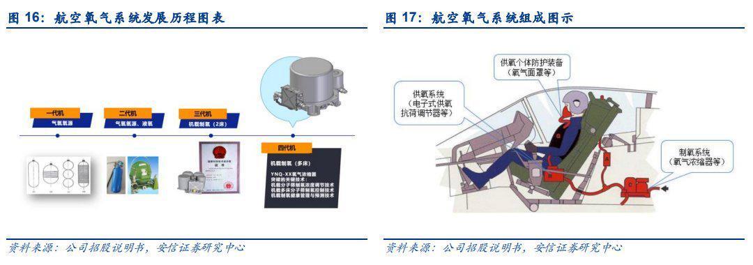 专业股票配资开户