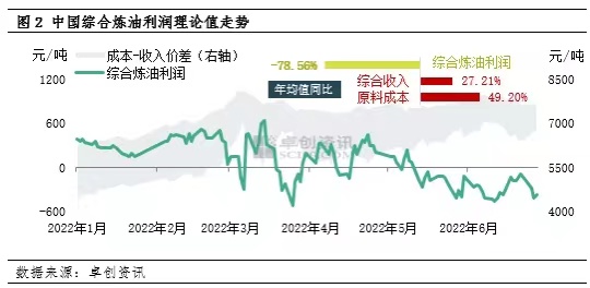 车用汽柴油已产能过剩 传统炼厂应如何变革？