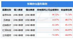 [投资线上配资]张璐的永赢低碳环保智选混合发起A值得买吗？