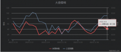 {短期配资合同}结构分化 关注回踩布局机会