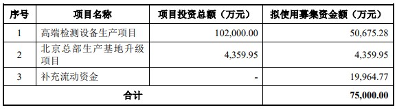 博科测试创业板IPO审核状态变更为中止主营业务存在需求下降的风险