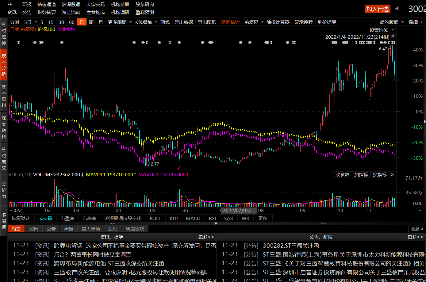 ST三盛跨界买了个拖油瓶？