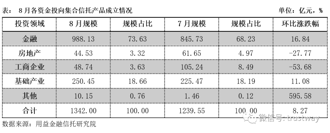 配资公司