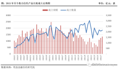 [配资公司]前8月成立规模2400亿债券信托哪家强？外贸华润建信成立规模分列前三