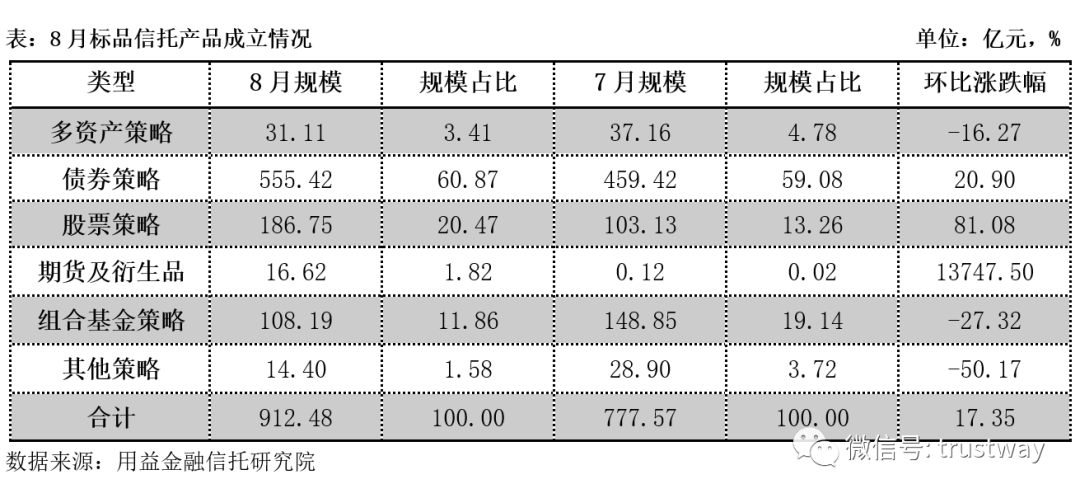 配资公司