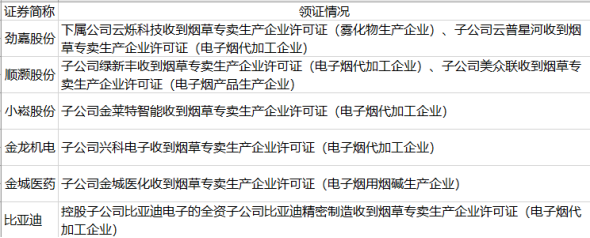 电子烟国标即将落地多家企业领证 可以高枕无忧吗？