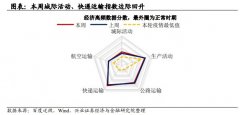 股票配资涨停:复苏信号渐强怪兽充电能否开启补涨行情？