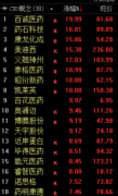 配资门户-CXO概念爆发 多股强势封涨停 产业链王者归来？