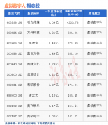 {配资交易系统}热点题材虚拟数字人概念是什么？热门概念股有哪些