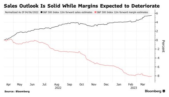 预计Q1标普500成分股EPS同比降幅达7%