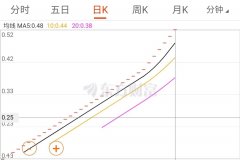 配资门户-退市股34个涨停板 涨了3个月 有望重回主板吗？