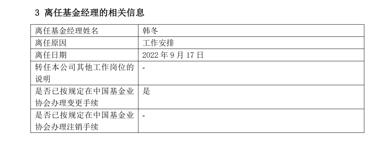 前三季度237位基金经理离任 人才流动性水涨船高 中小公募离任更多 奔私仍是重要方向