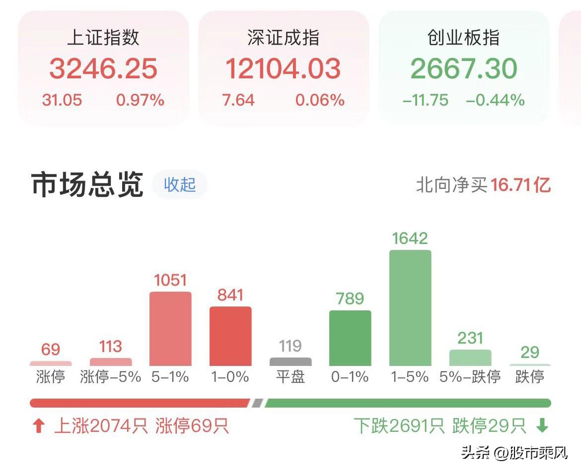 金融股尾盘拉升 明天怎么走