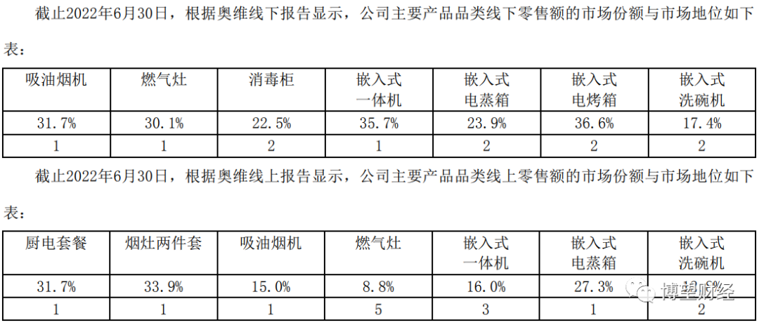 配资平台排名