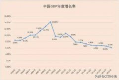 小额度配资公司|经济下行能保住5%的增速吗？